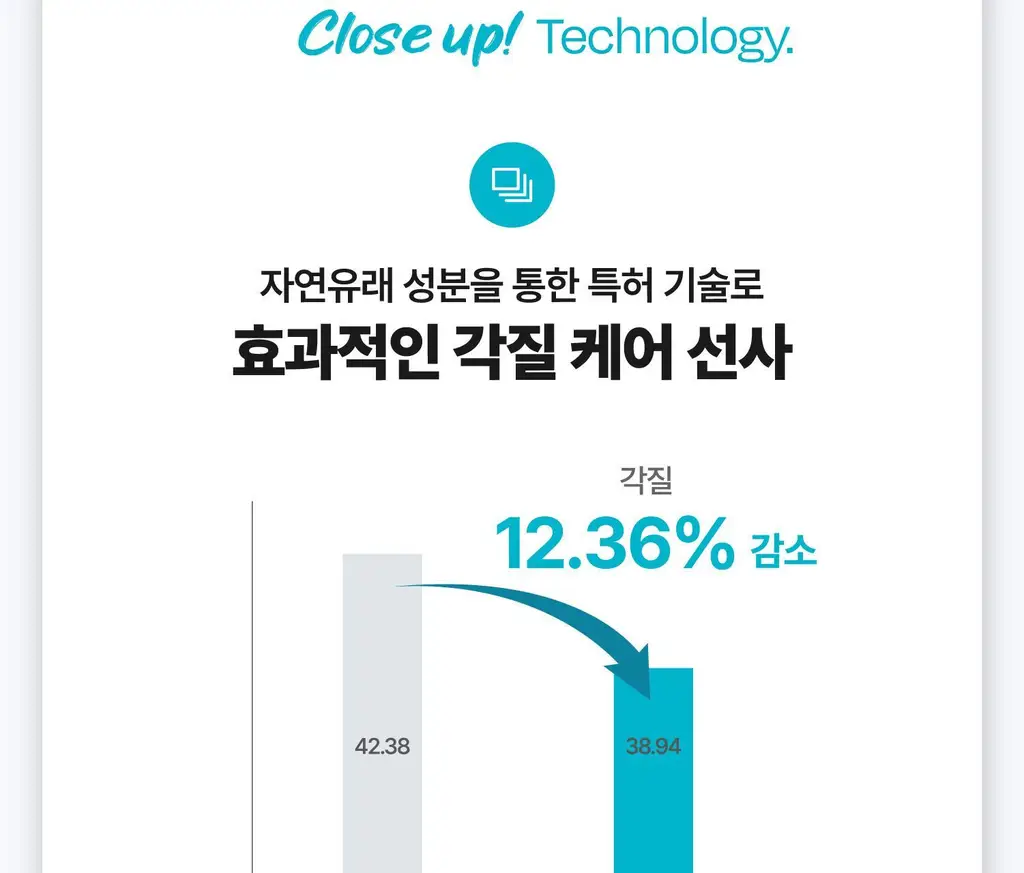 [각질/피지] 아벤느 클리낭스 A.H.A 세럼 30ml 기획 (+에센스인로션25ml+클렌징젤15ml+블레미쉬크림2ml) 상세페이지 19